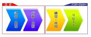 ビジョンコンサル_購買の流れ